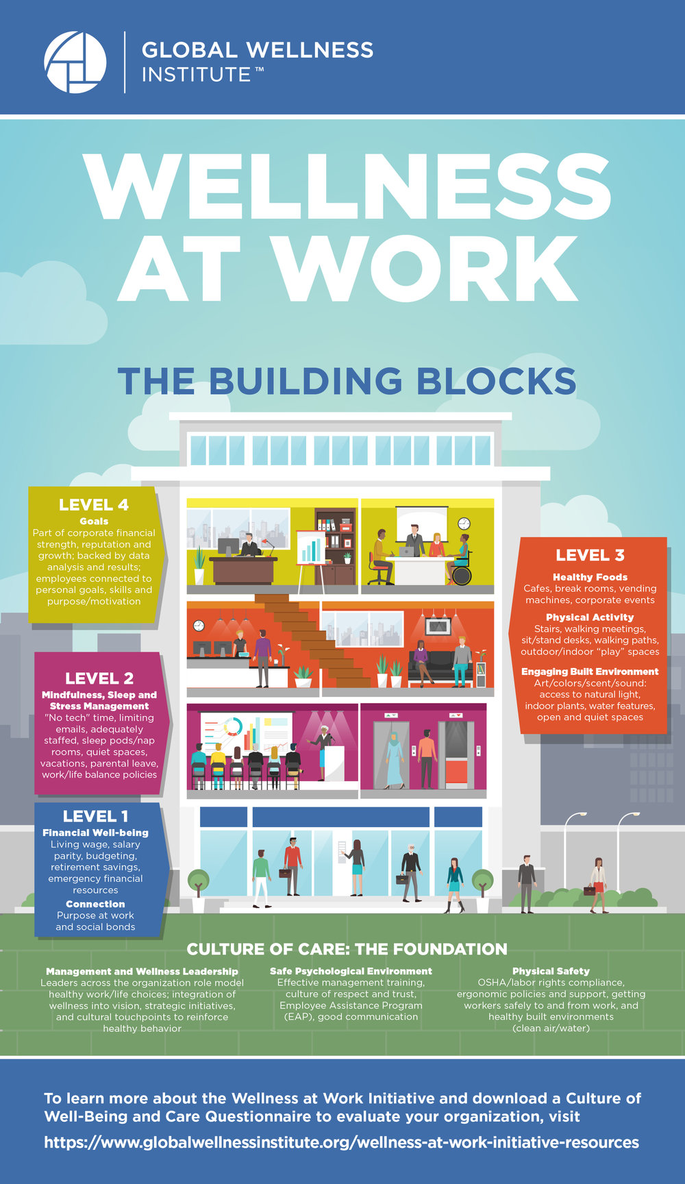 Infographic The Building Blocks Of Workplace Wellness Global 