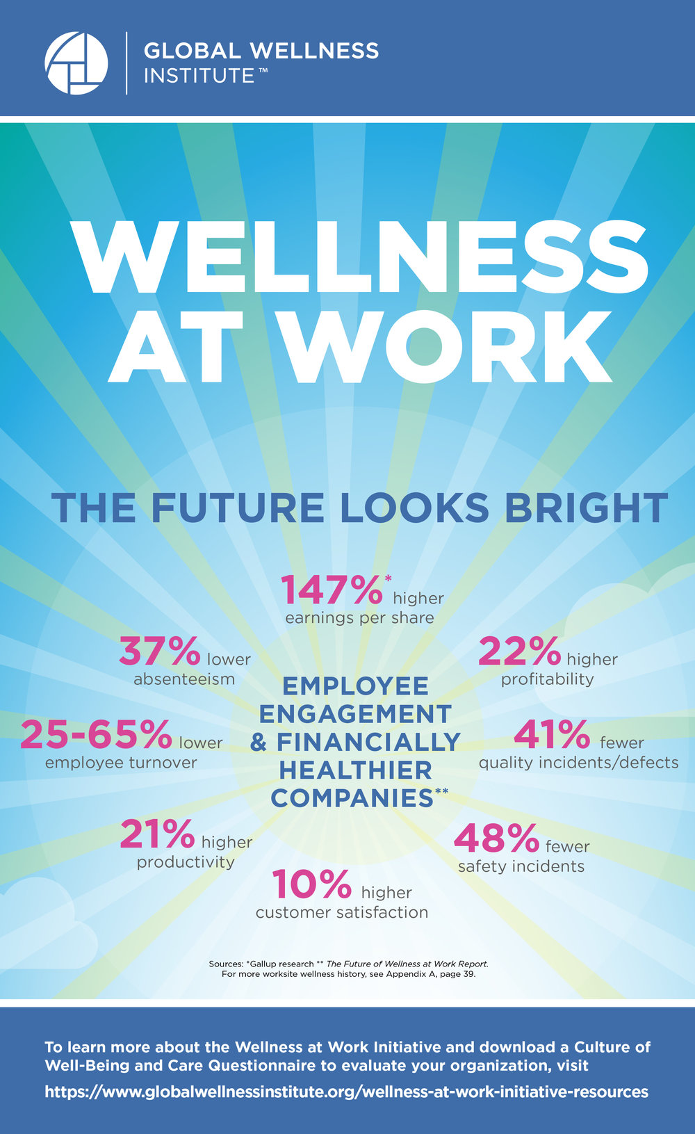 Infographic: Workplace Wellness Results in Financially ...