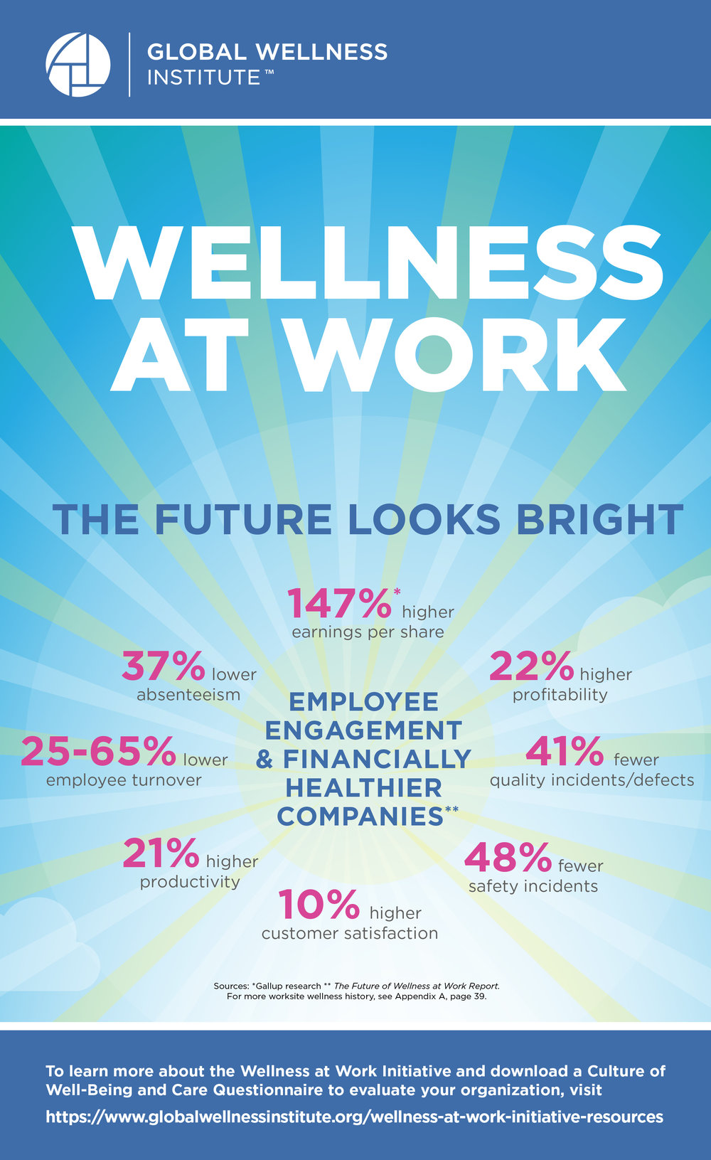 employee-wellbeing-encompass-benefits