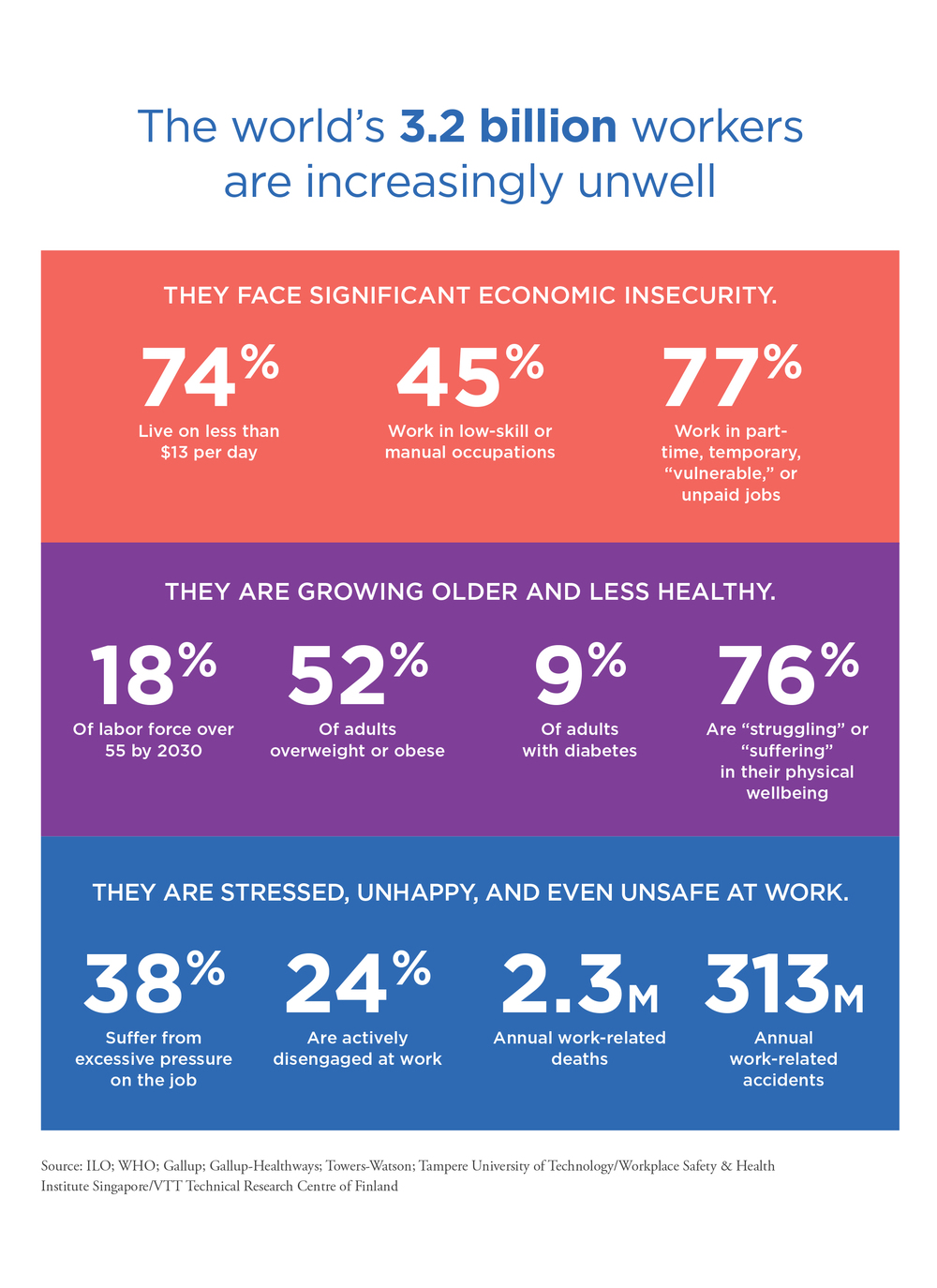 Global Wellness Institute Releases Report and Survey on ‘The Future of Wellness at Work