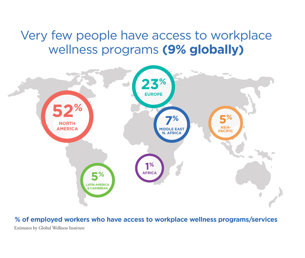  Use of graphs from this report requires permission and proper attribution to the Global Wellness Institute. Contact: research@globalwellnessinstitute.org . 