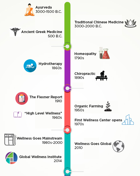 Image Result For Health And Wellness Industry Statistics Image Result For Health And Wellness Industry Statistics