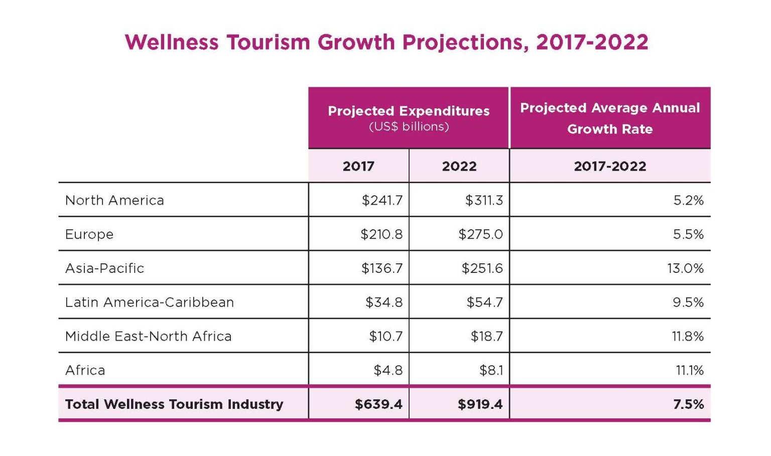 wellness tourism global statistics