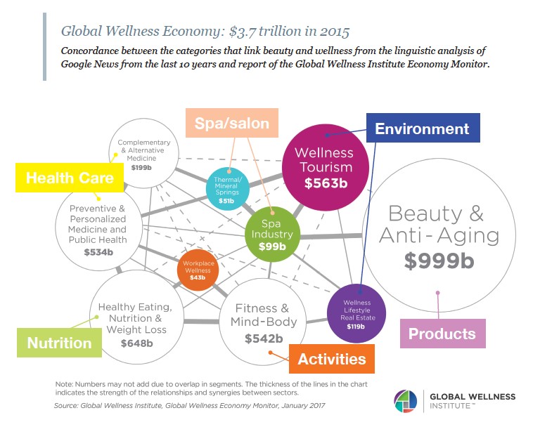 Wellbeing Chart