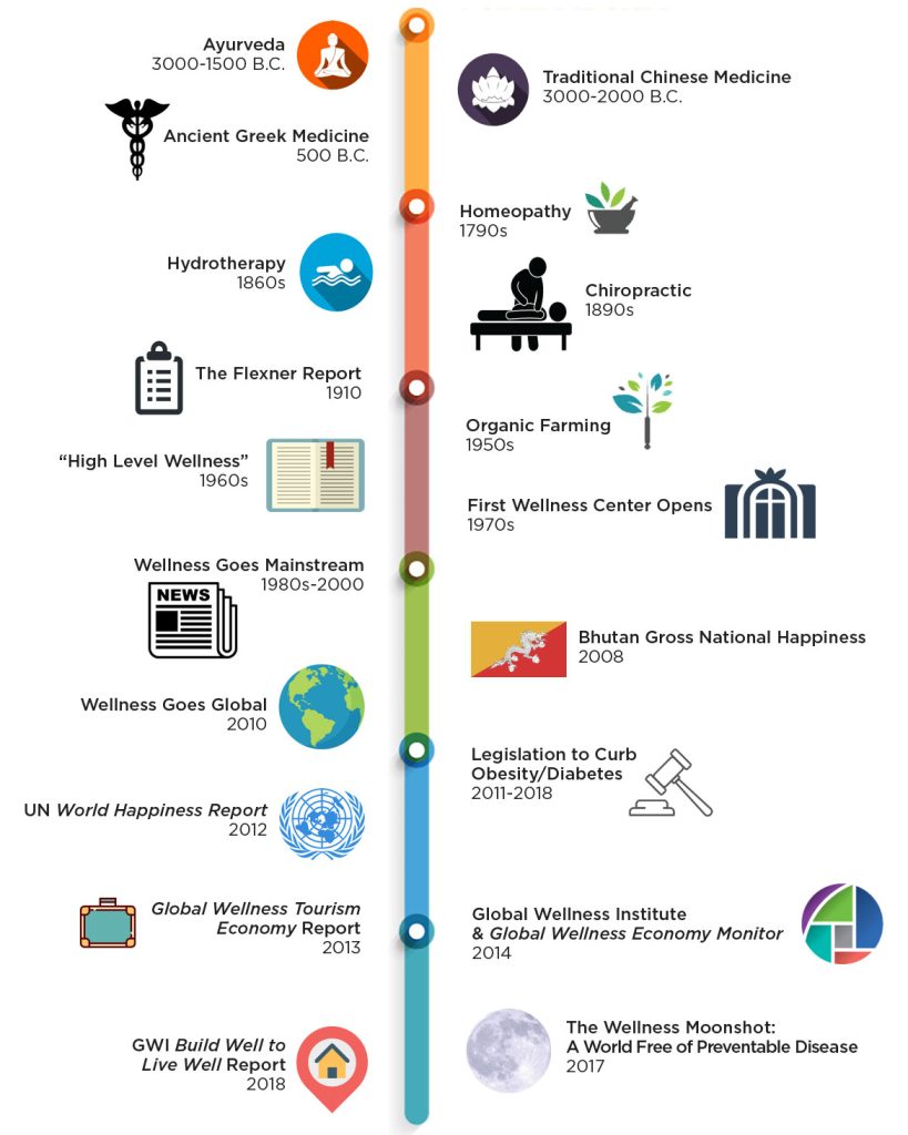 National Wellness Institute Calendar 2025