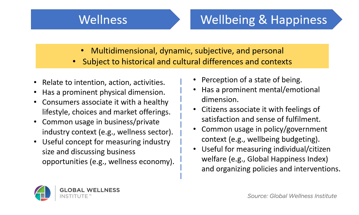 what-is-wellness-global-wellness-institute