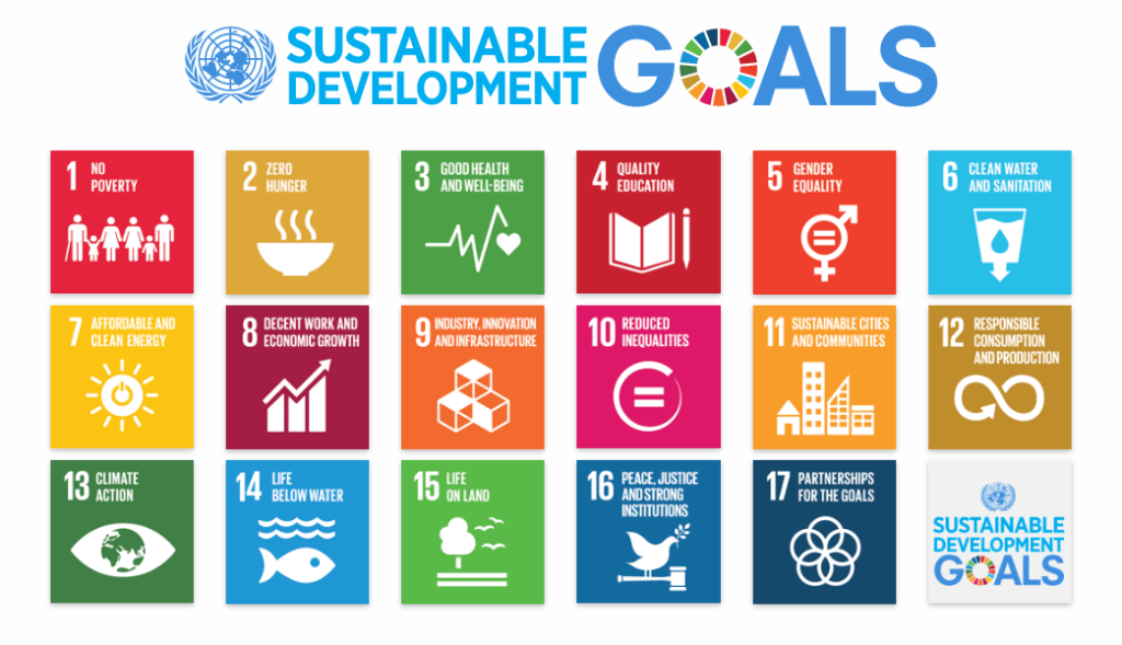 Sustainable Development Goals - Global Wellness Institute