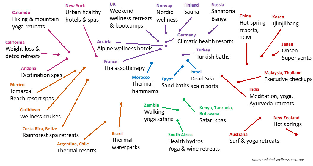 What is Wellness Tourism? Global Wellness Institute