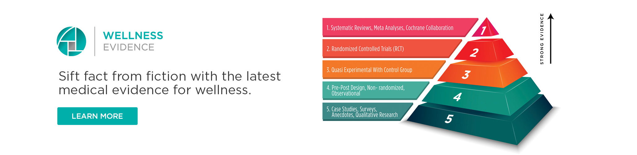 wellnessevidencehppiramid