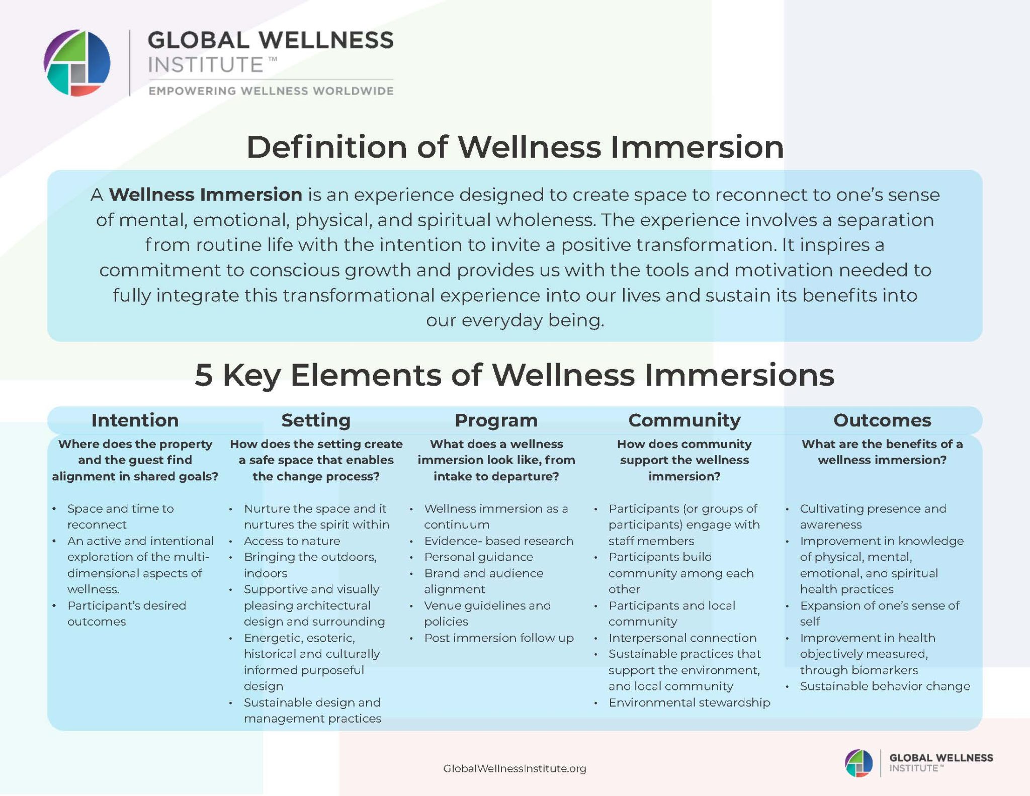 Immersion Initiative Resources Global Wellness Institute