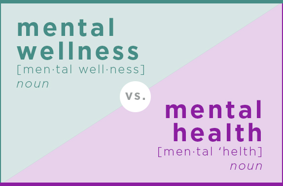 Industry Research Defining Mental Wellness Vs Mental Health -