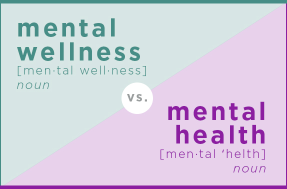 Industry Research Defining Mental Wellness Vs Mental Health 