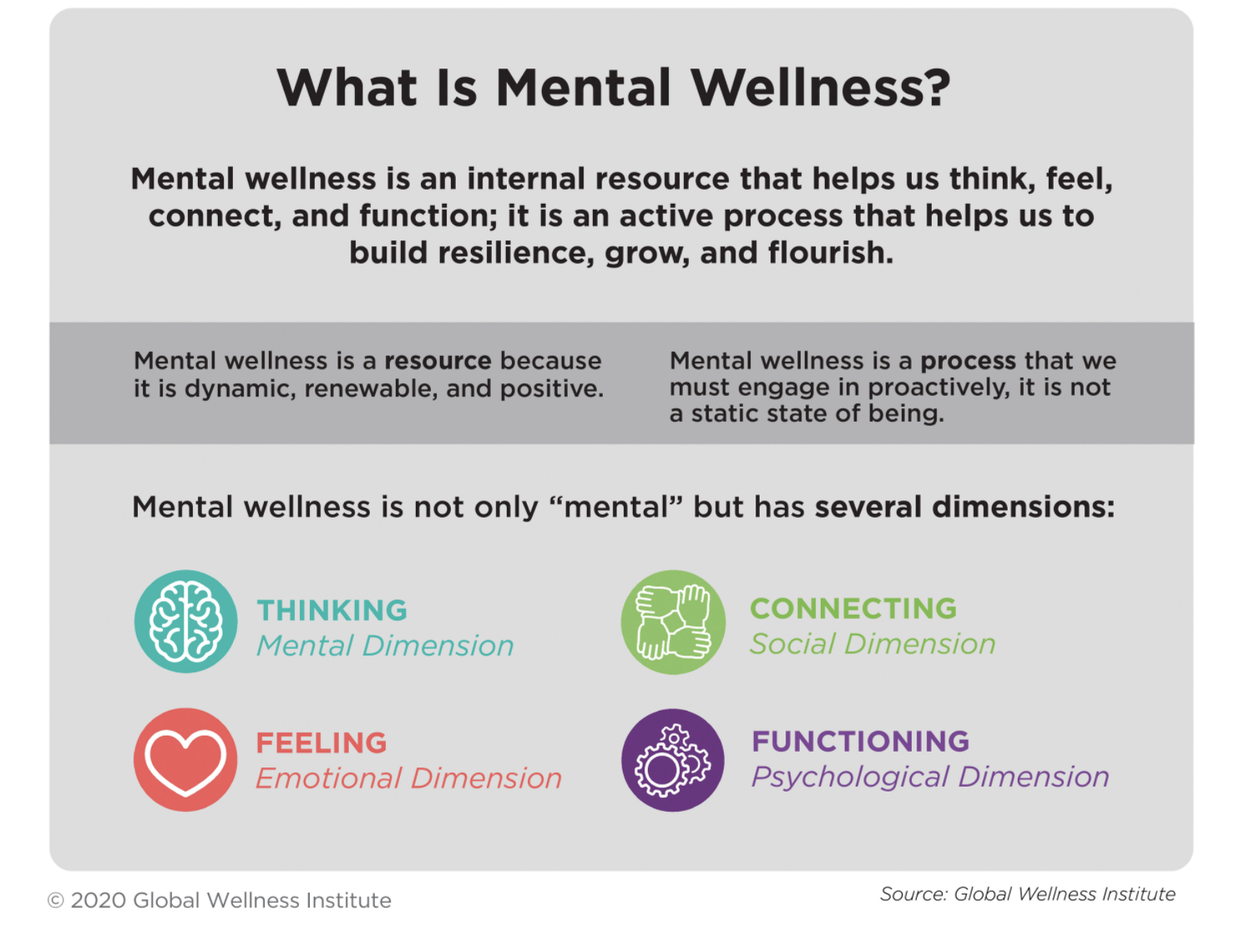 mental-wellness-global-wellness-institute