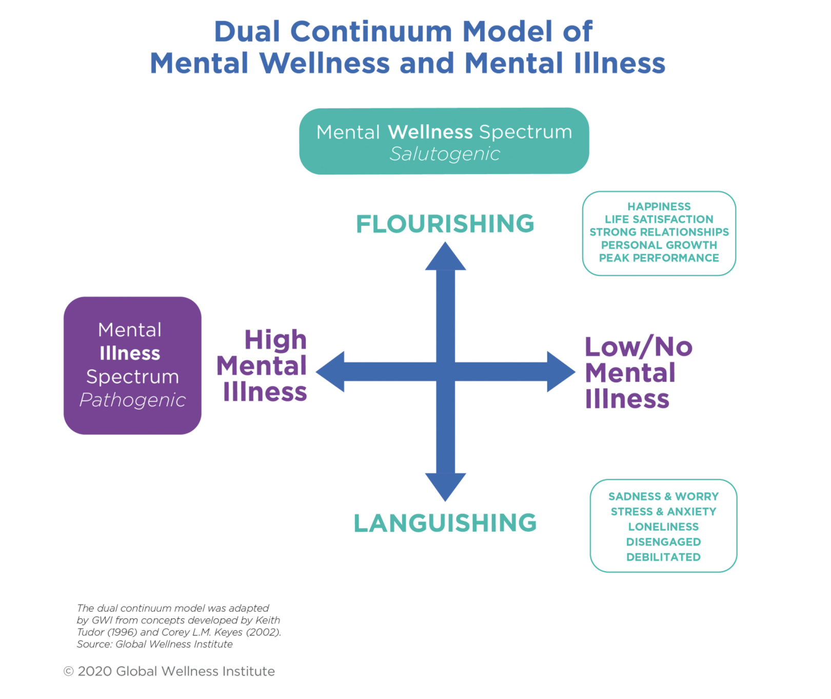 Physical + Mental Wellbeing