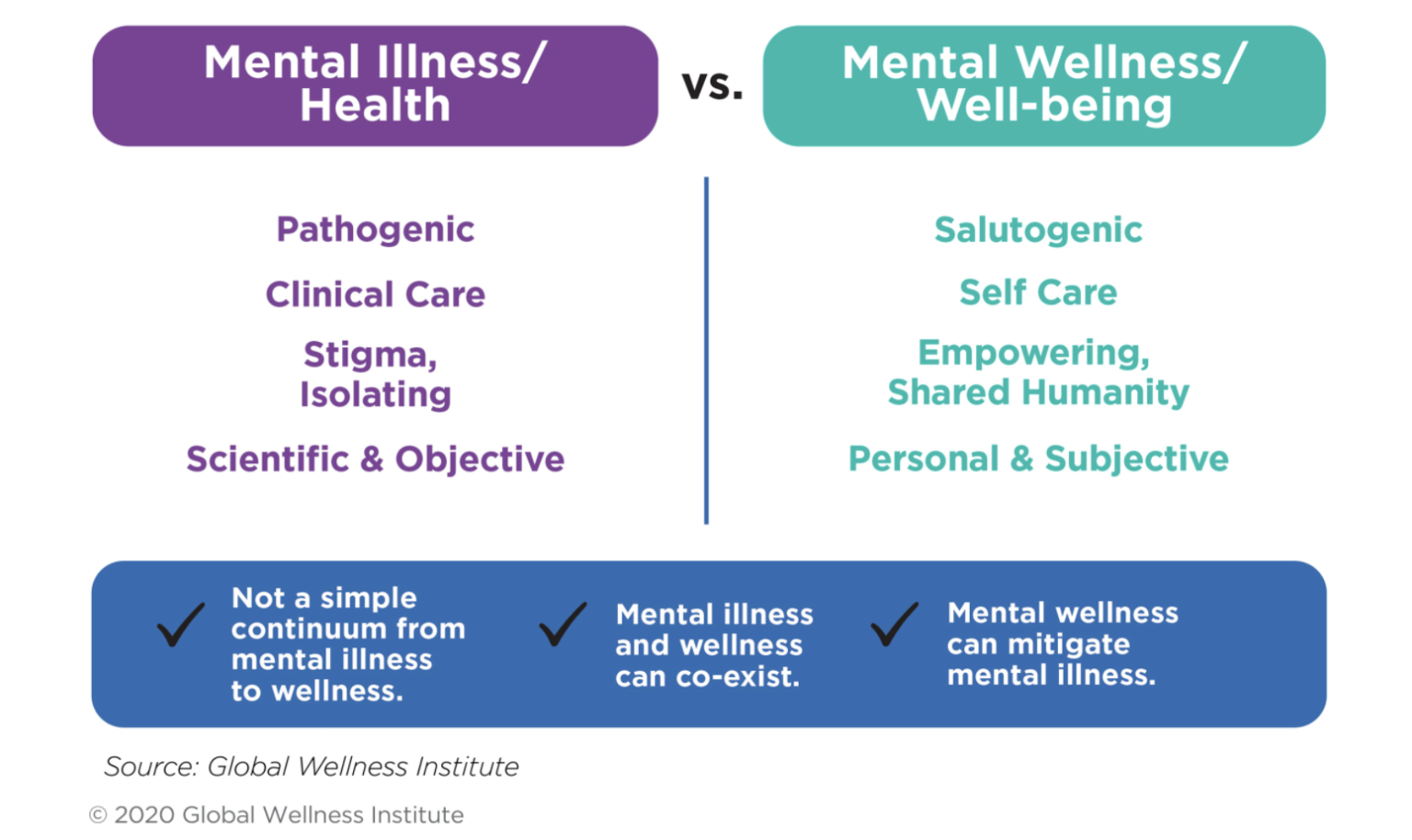 Mental Wellness - Global Wellness Institute