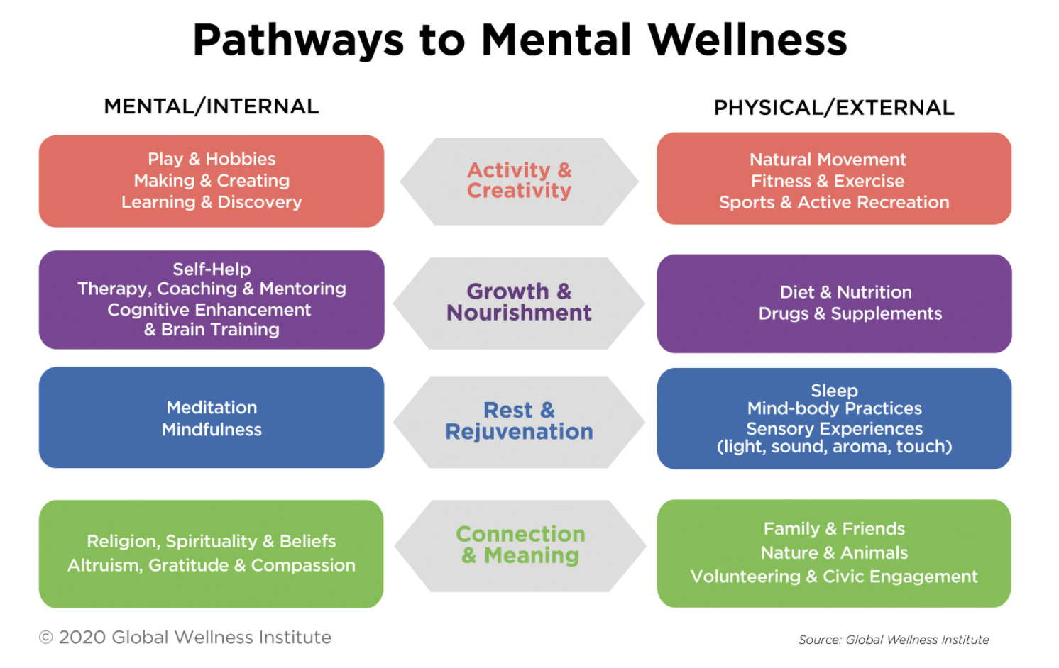 Holistic mental wellness