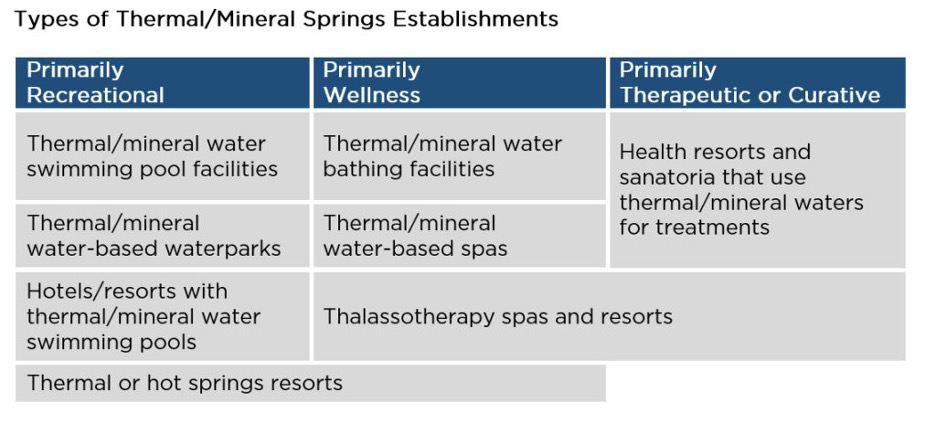 what is thermal tourism