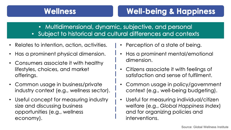 What Is Wellness Global Wellness Institute