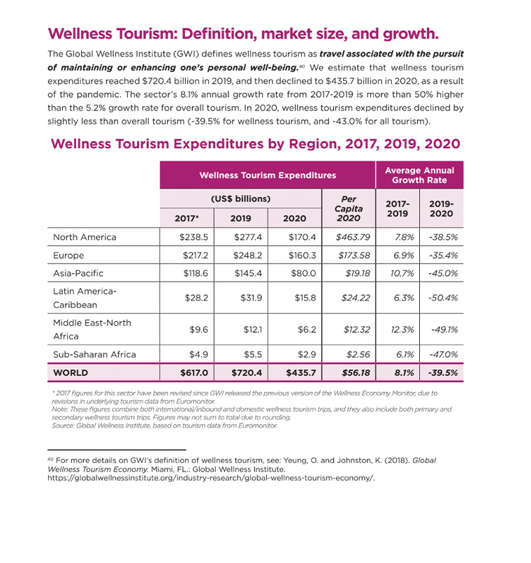 world wellness tourism market size