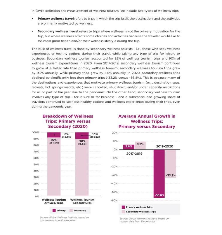 Statistics & Facts - Global Wellness Institute