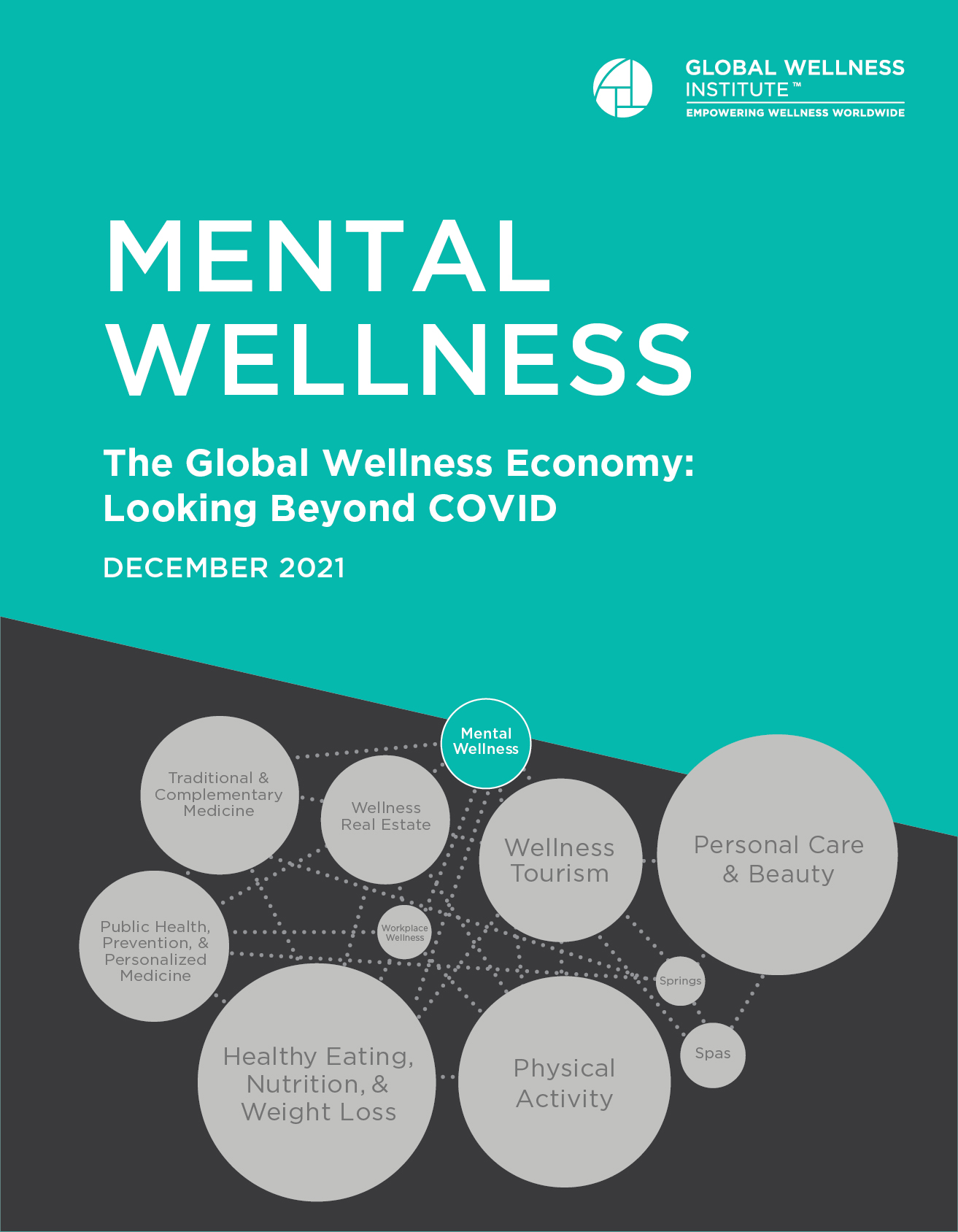 Mental Wellness | The Global Wellness Economy: Looking Beyond COVID ...