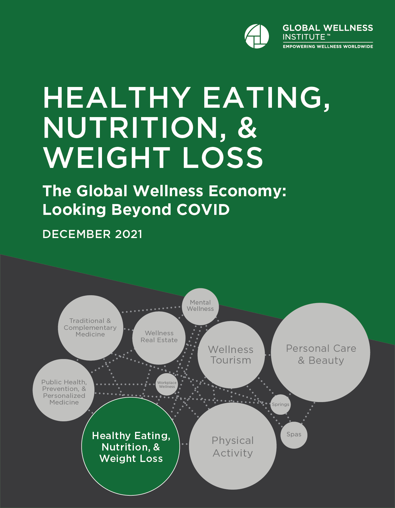 Healthy Eating, Nutrition, & Weight Loss | The Global Wellness Economy ...