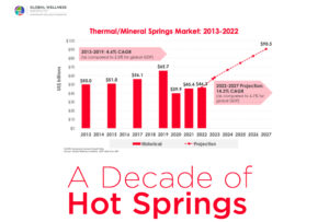 A Decade of Hot Springs: First-Ever Ten-Year Time Series Data