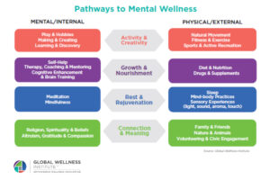 Wellness Economy Research Webinar: Mental Wellness