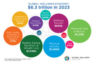 Global Wellness Economy Research Webinar