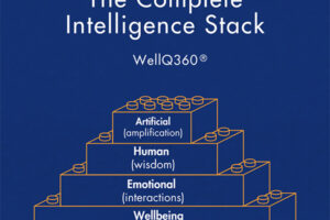 Include Intelligence Stack graphic showing layers of Wellbeing Foundation, Emotional Connection, Human Wisdom, and AI Amplification