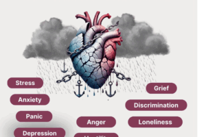 Dr. Jonathan Fisher : Depression Changes How Your Heart Beats