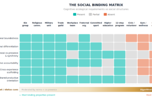An Ecological Calculus: Estimating and Correcting Male Social Binding Deficits