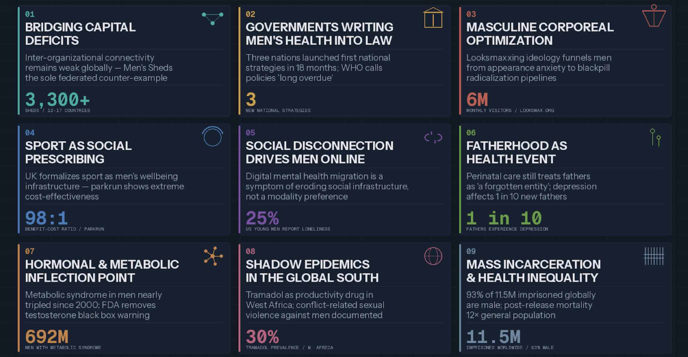 Men’s Wellness Initiative Trends for 2026